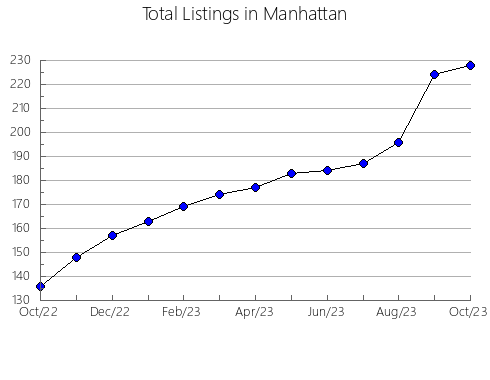 Airbnb & Vrbo Analytics, listings per month in Tosantos, 19