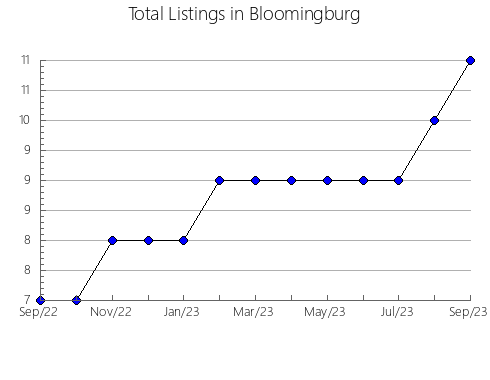 Airbnb & Vrbo Analytics, listings per month in Tosashimizu, 20