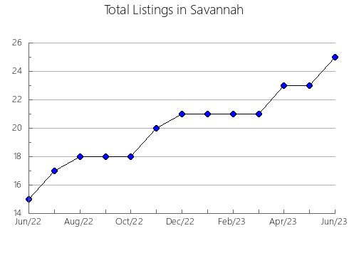 Airbnb & Vrbo Analytics, listings per month in Tovar, 15