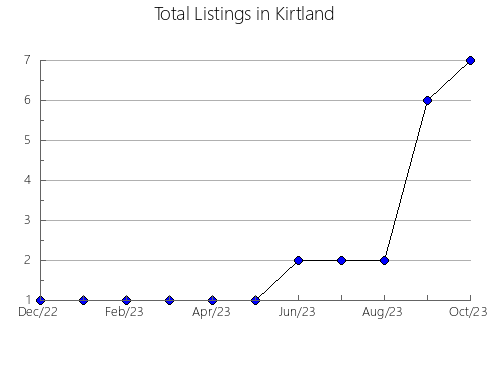 Airbnb & Vrbo Analytics, listings per month in Toyako, 12