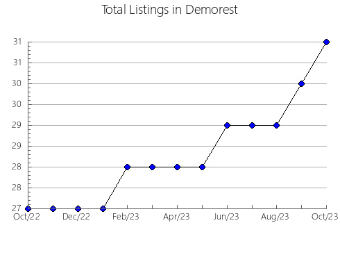 Airbnb & Vrbo Analytics, listings per month in TRACADIE-SHEILA, 4