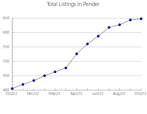 Airbnb & Vrbo Analytics, listings per month in Traill, ND