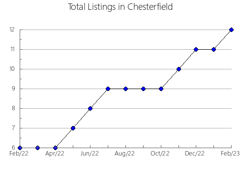 Airbnb & Vrbo Analytics, listings per month in Trelleborg, 14