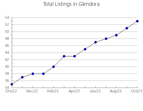 Airbnb & Vrbo Analytics, listings per month in Trempealeau, WI