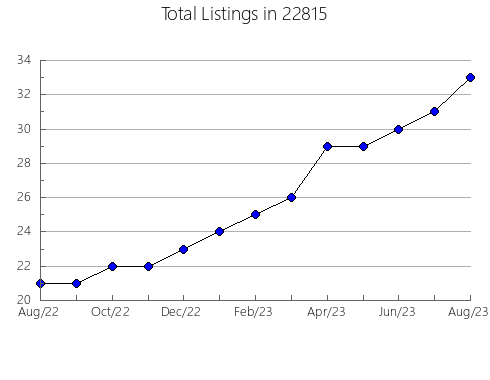 Airbnb & Vrbo Analytics, listings per month in Trenton, NC