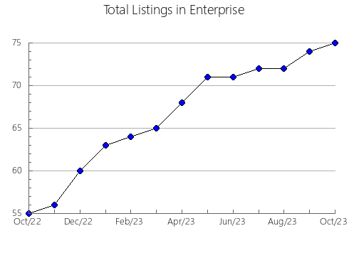 Airbnb & Vrbo Analytics, listings per month in Trenton, TX