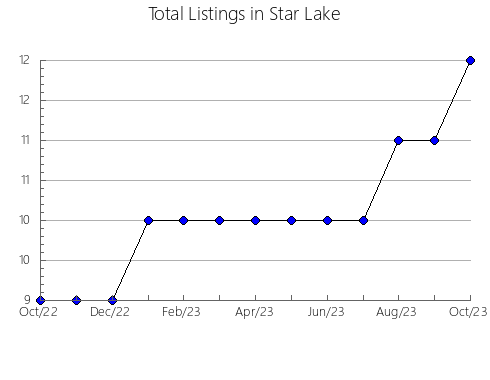 Airbnb & Vrbo Analytics, listings per month in Tres Arroyos, 1