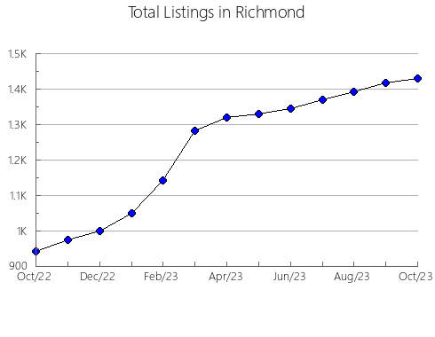 Airbnb & Vrbo Analytics, listings per month in Treutlen, GA