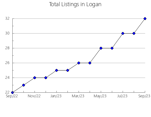 Airbnb & Vrbo Analytics, listings per month in Trimble, KY