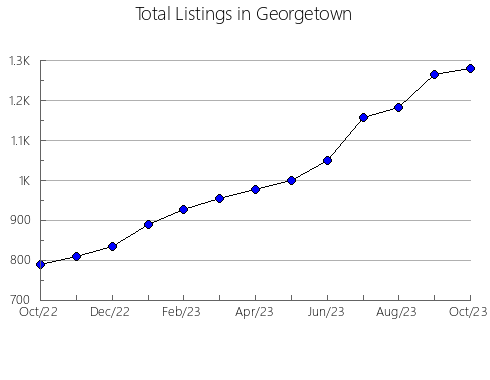 Airbnb & Vrbo Analytics, listings per month in Tripp, SD