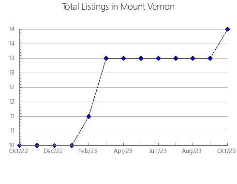 Airbnb & Vrbo Analytics, listings per month in Trois-Pistoles, 11