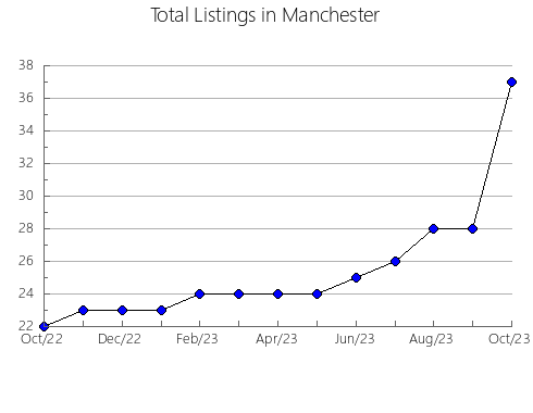 Airbnb & Vrbo Analytics, listings per month in Trujillo