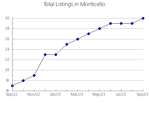 Airbnb & Vrbo Analytics, listings per month in Tsahaheh 1, 2