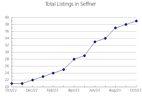 Airbnb & Vrbo Analytics, listings per month in TSAWWASSEN, 2