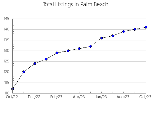 Airbnb & Vrbo Analytics, listings per month in TSINSTIKEPTUM  9, 2