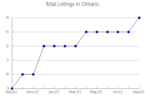 Airbnb & Vrbo Analytics, listings per month in Tsumadinskiy rayon, 15