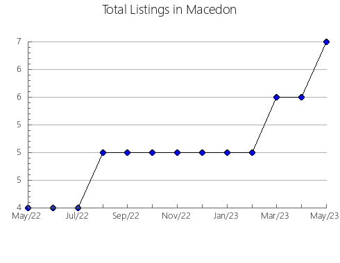 Airbnb & Vrbo Analytics, listings per month in Tsuwano, 37