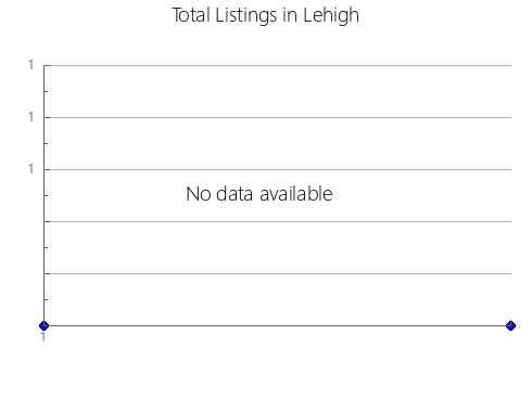 Airbnb & Vrbo Analytics, listings per month in Tubilla del Agua, 19