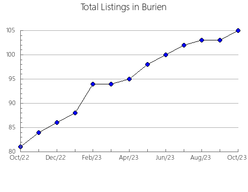 Airbnb & Vrbo Analytics, listings per month in Tukh, 12