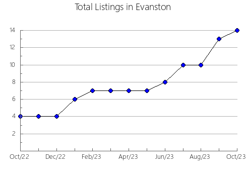 Airbnb & Vrbo Analytics, listings per month in Tulbagh, 10