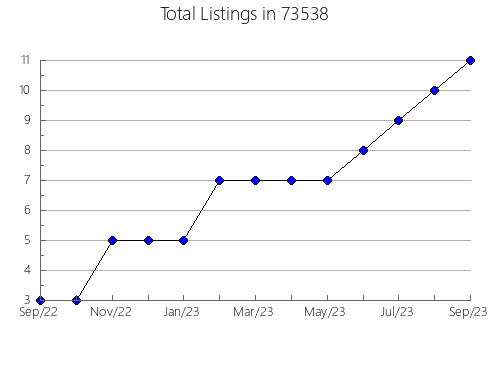 Airbnb & Vrbo Analytics, listings per month in Tulelake, CA