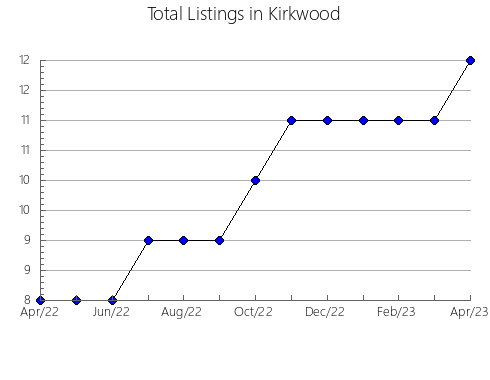 Airbnb & Vrbo Analytics, listings per month in TULTITLáN, 15