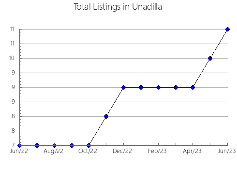 Airbnb & Vrbo Analytics, listings per month in Tulumba, 2