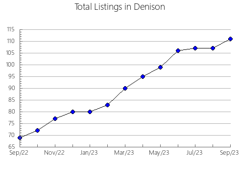 Airbnb & Vrbo Analytics, listings per month in Tumut, 5