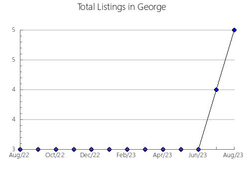 Airbnb & Vrbo Analytics, listings per month in Tunica, MS