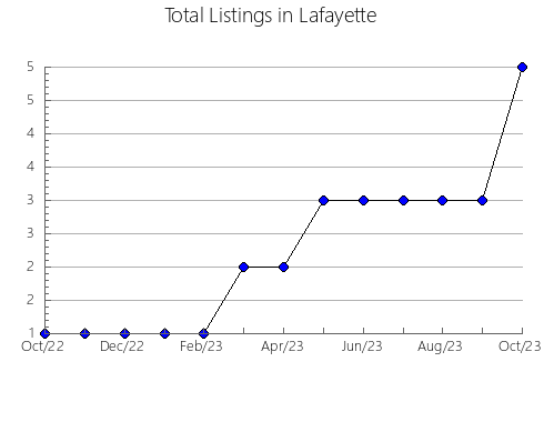 Airbnb & Vrbo Analytics, listings per month in Tunkinskiy rayon, 9