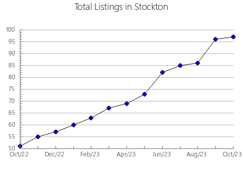 Airbnb & Vrbo Analytics, listings per month in TURBACO, 5