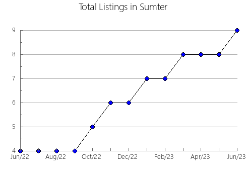 Airbnb & Vrbo Analytics, listings per month in Tuscaloosa, AL