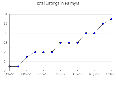 Airbnb & Vrbo Analytics, listings per month in Tutaevskiy rayon, 81