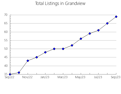 Airbnb & Vrbo Analytics, listings per month in TUXPAN, 14