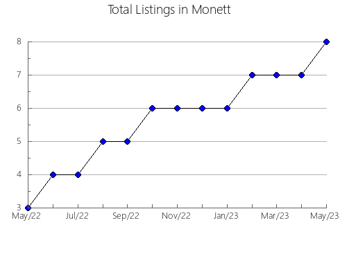 Airbnb & Vrbo Analytics, listings per month in Tuxpan, 18