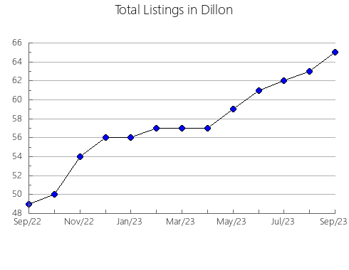 Airbnb & Vrbo Analytics, listings per month in TUXPAN, 30