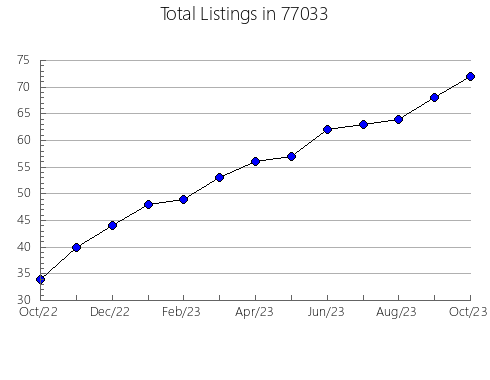 Airbnb & Vrbo Analytics, listings per month in Twin Oaks, MO