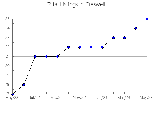 Airbnb & Vrbo Analytics, listings per month in Tyndinskiy rayon, 3