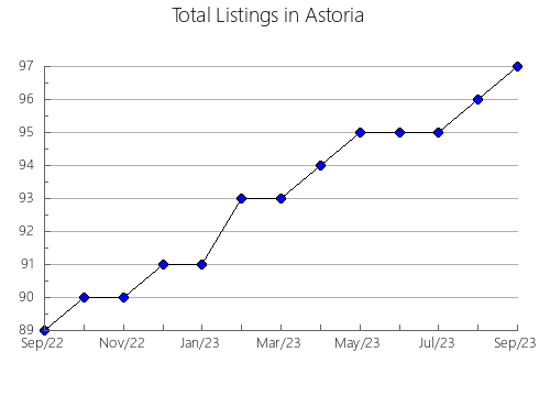 Airbnb & Vrbo Analytics, listings per month in Tyumen'