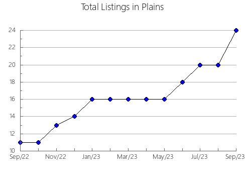 Airbnb & Vrbo Analytics, listings per month in Tzucacab, 31