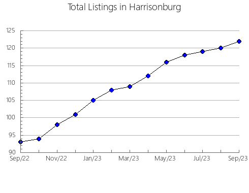 Airbnb & Vrbo Analytics, listings per month in Tårnby, 1