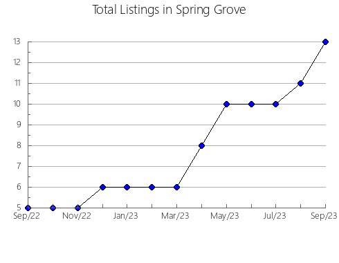 Airbnb & Vrbo Analytics, listings per month in TéMISCAMING, 11