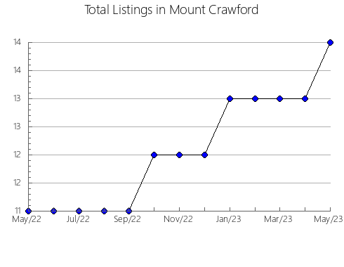 Airbnb & Vrbo Analytics, listings per month in Tønder, 5