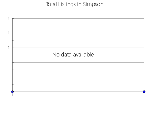 Airbnb & Vrbo Analytics, listings per month in Ubajara, 6