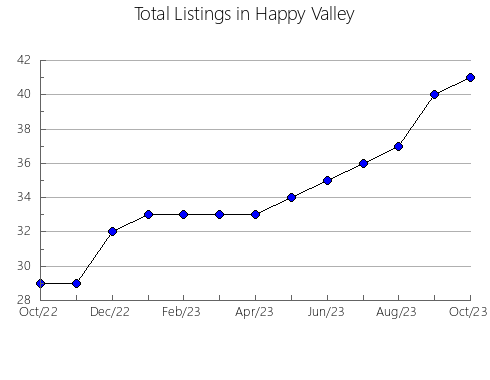 Airbnb & Vrbo Analytics, listings per month in Uchalinskiy rayon, 6