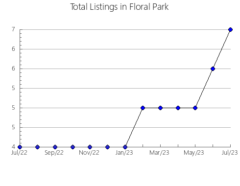 Airbnb & Vrbo Analytics, listings per month in Uda, 28