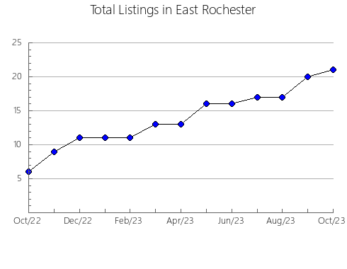 Airbnb & Vrbo Analytics, listings per month in Ueda, 26