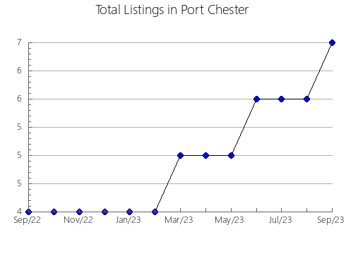 Airbnb & Vrbo Analytics, listings per month in Uenohara, 47