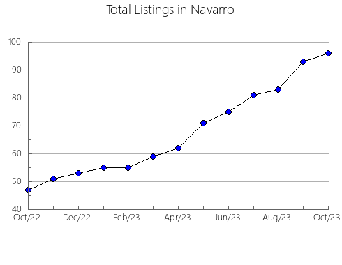 Airbnb & Vrbo Analytics, listings per month in Uintah, UT