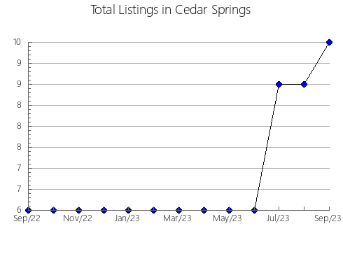 Airbnb & Vrbo Analytics, listings per month in Ujué, 34